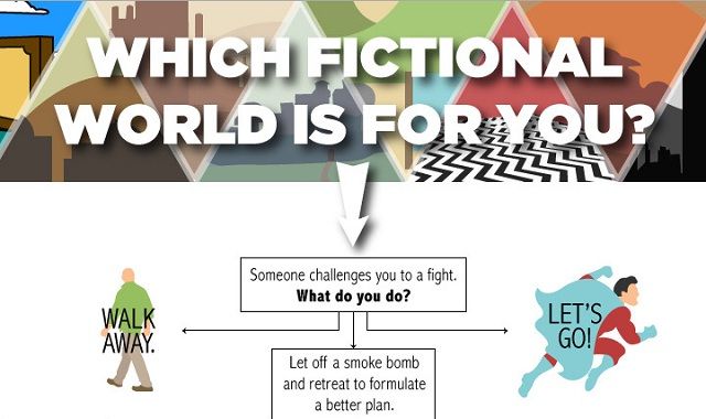 Image: Which Fictional World is For You #infographic