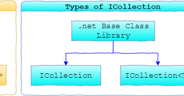 Nisar: IEnumerable VS ICollection