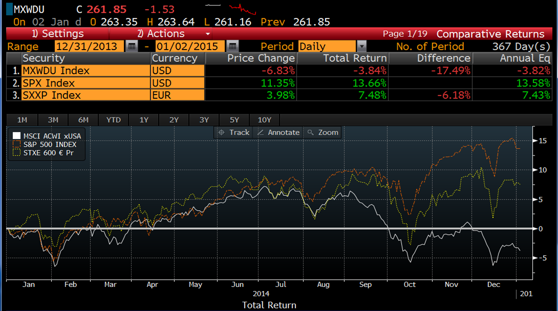 Education of a Speculator Stress Indicators weekly. update
