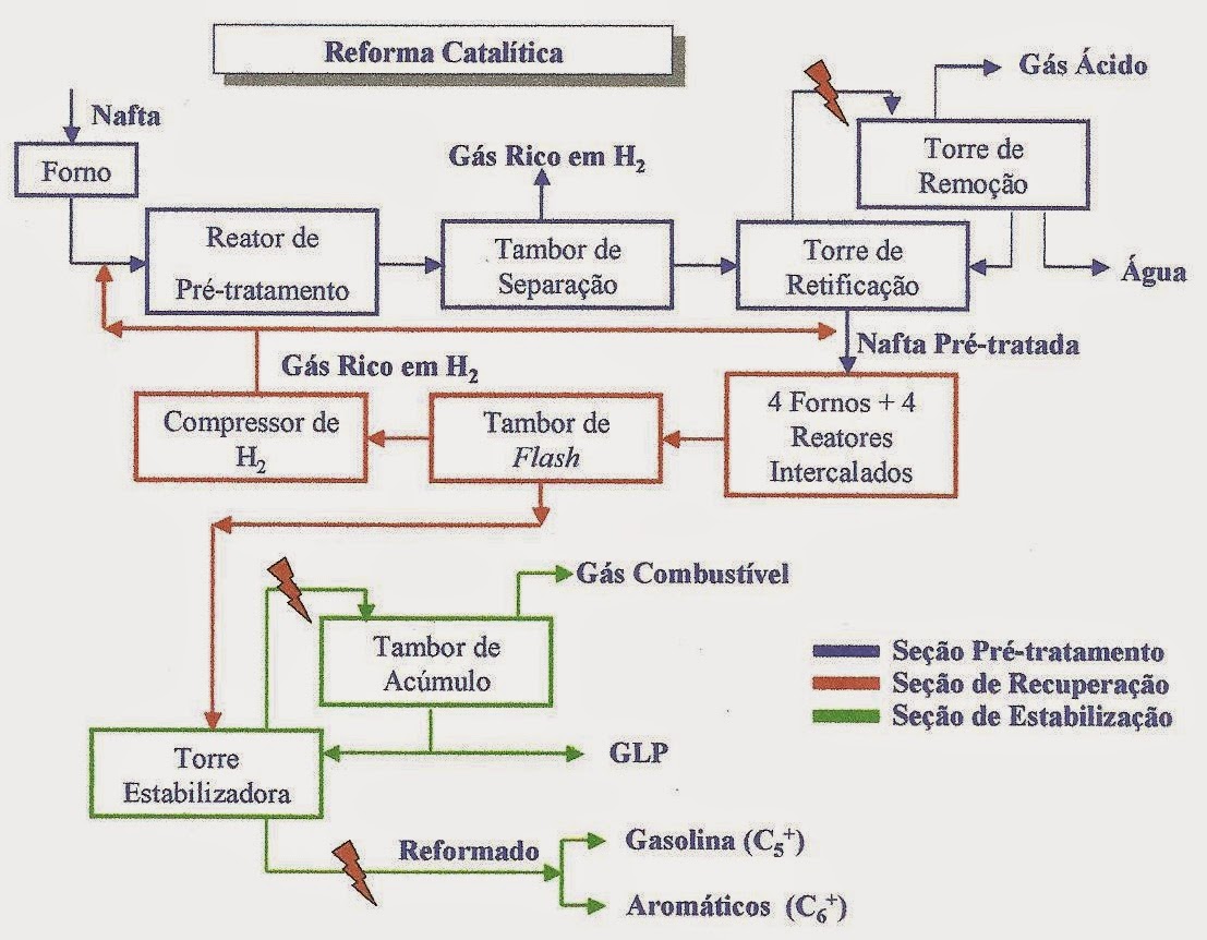 GeoPG Geo Aula Refino do Petróleo (Aula 5)