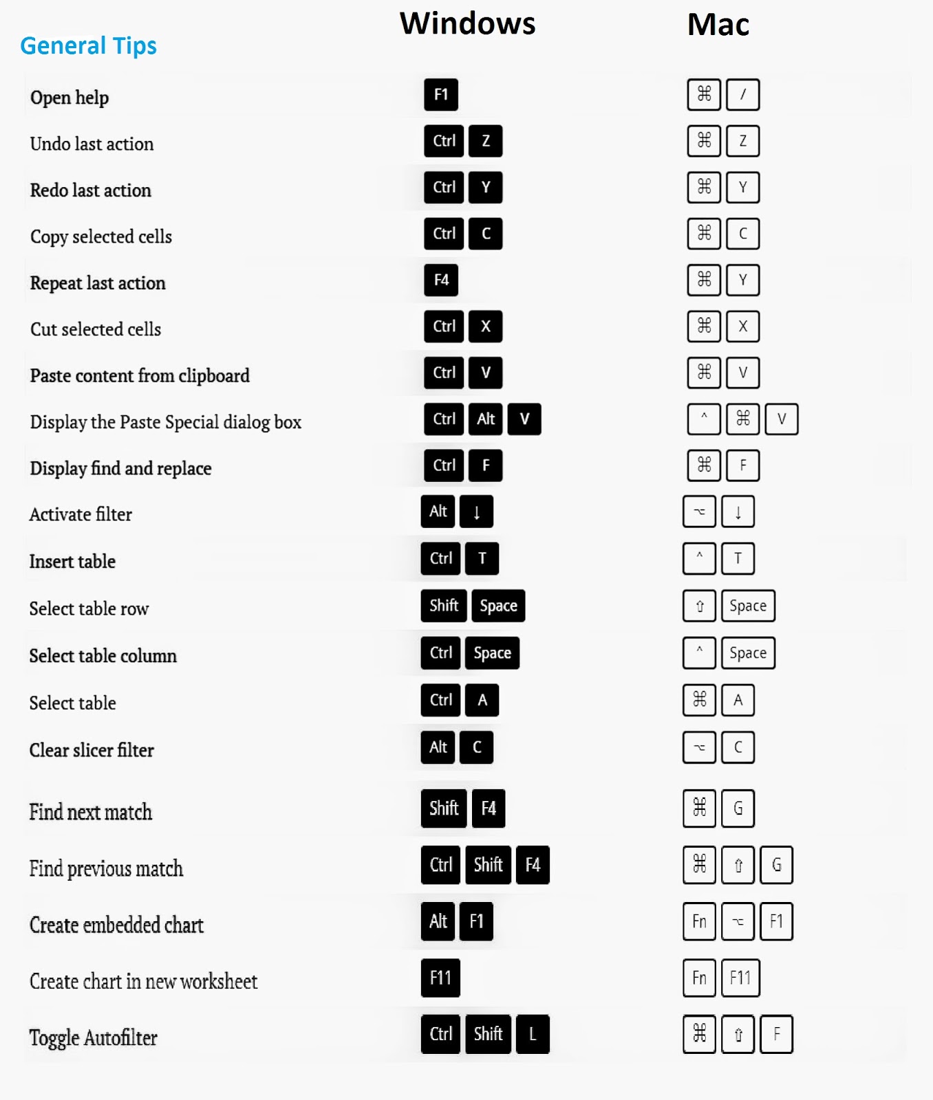 excel shortcut keys in excel