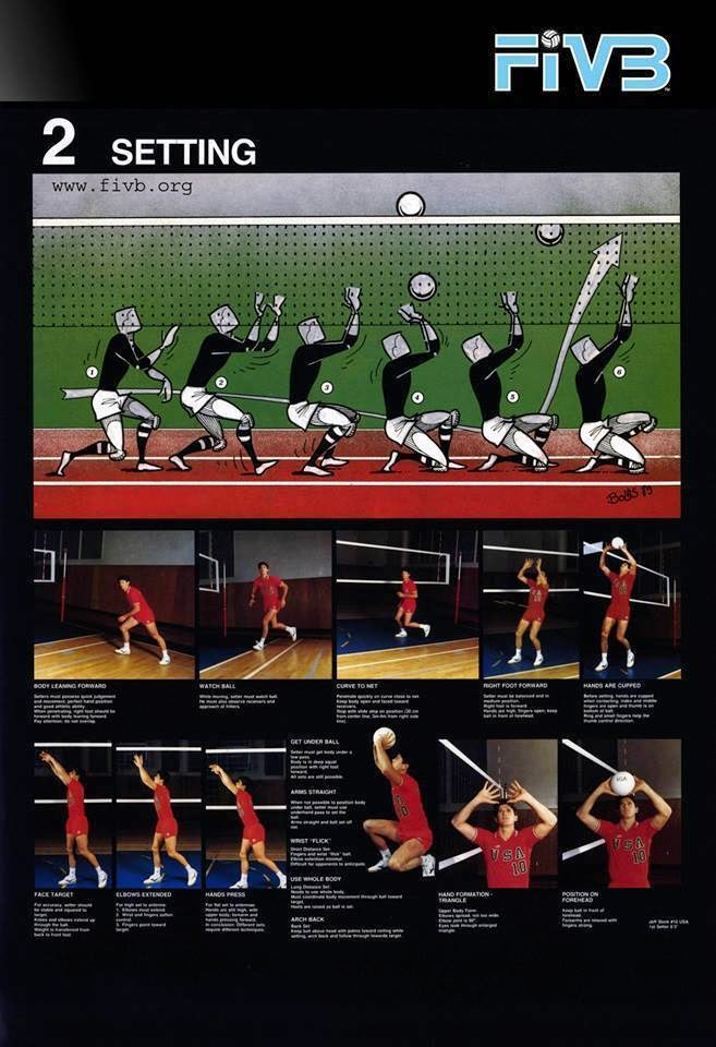The Spikers Blog Basic Volleyball Fundamentals