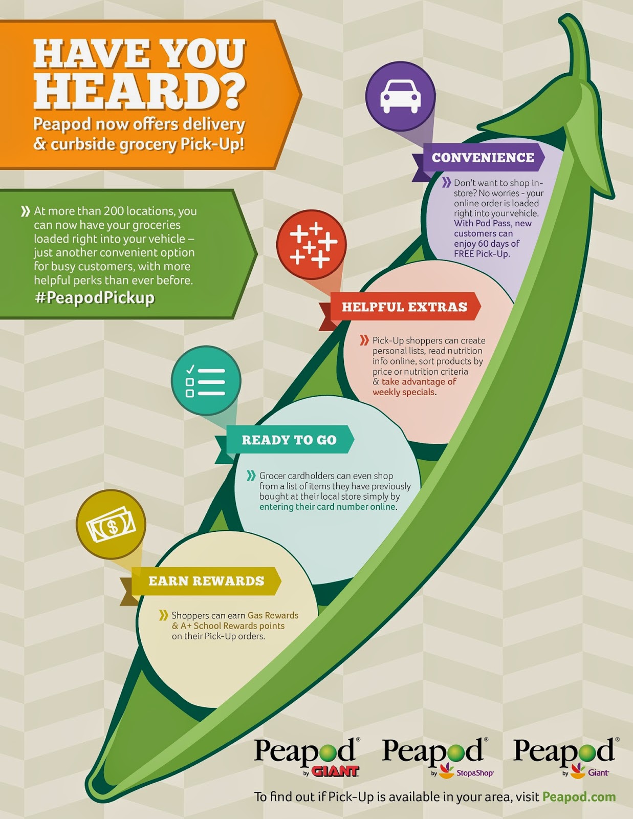 Evan and Lauren's Cool Blog 9/5/14 Peapod by Stop and Shop Pick Up