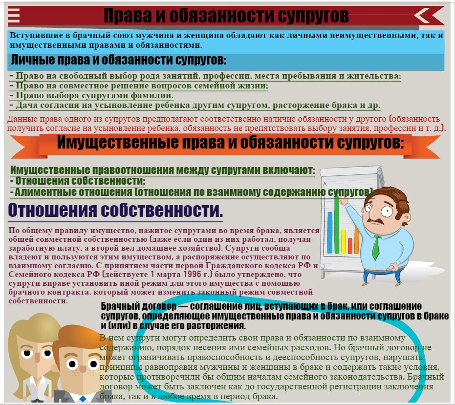 Права и обязанности супругов свобода выбора занятия профессии. Супруги права и обязанности. Право выбрать род занятий и профессию. Обязанности в семье. Выбор супругами занятий и профессий.