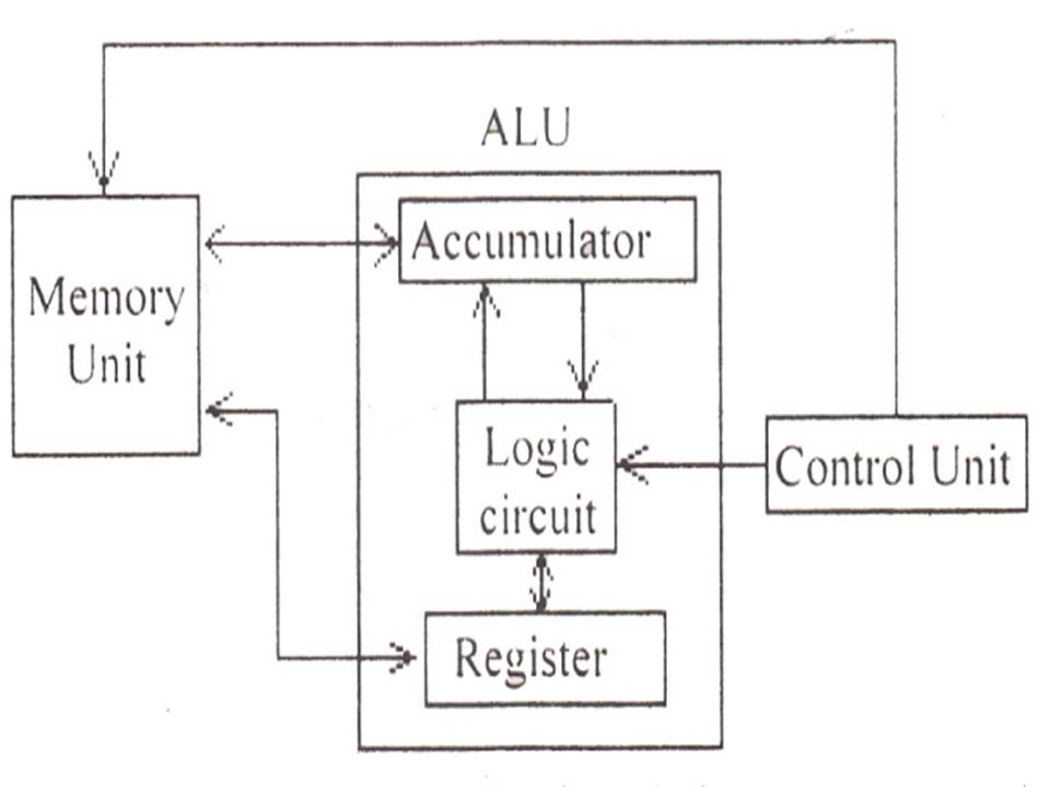 LEARN COMPUTER: COMPUTER INPUT, PROCESSING, OUTPUT AND STORAGE