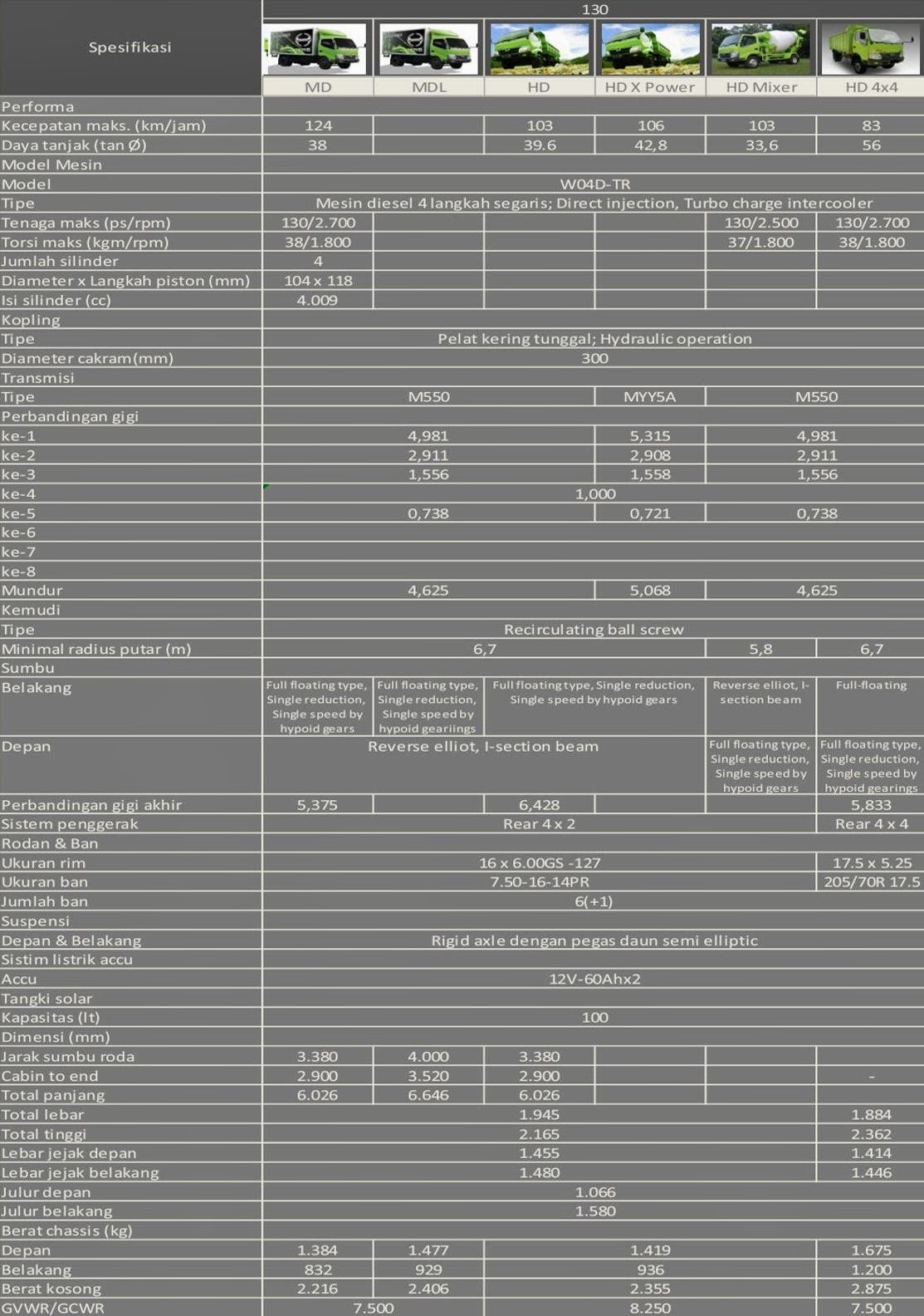 Hino Dutro Truck (130) KATALOG HINO