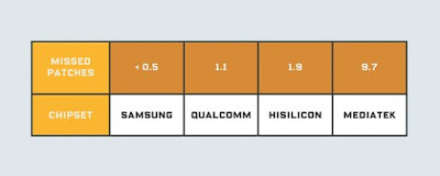  Isu keamanan data di periode serba digital memang cukup sensitif Samsung Makara Perusahaan Paling Jujur Soal Security Android