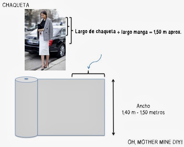 Dónde comprar telas en Madrid y consejos para comprar telas por Internet.