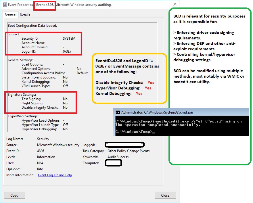 MENASEC Applied Security Research Threat Hunting 8 Detecting