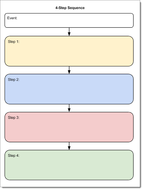 Control Alt Achieve: 30 Free Google Drawings Graphic Organizers Control Alt Achieve: 30 Free Google Drawings Graphic Organizers