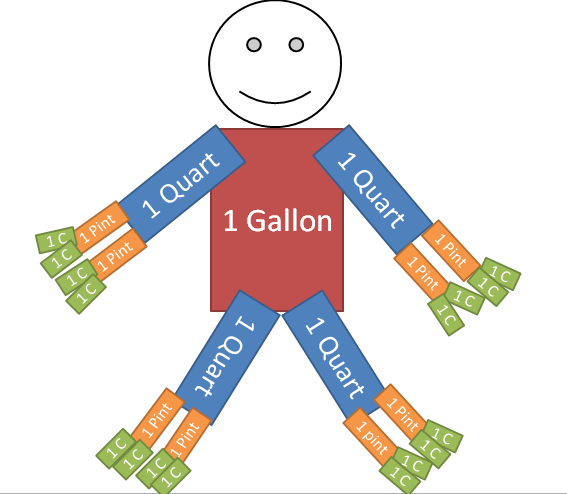 Gallon Man