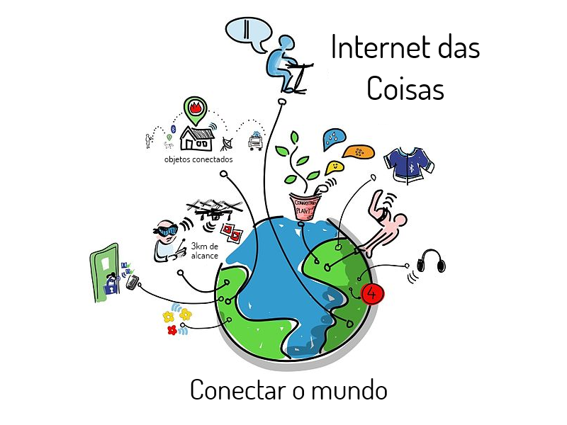 Um dos Principais Objetivos da Internet das Coisas é "Conectar o Mundo"