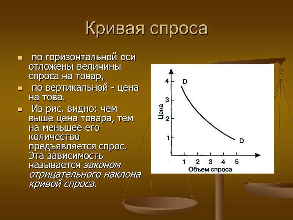 Спрос кривая спроса. Как выглядит кривая спроса. Спрос кривая спроса. График кривой спроса. 1.