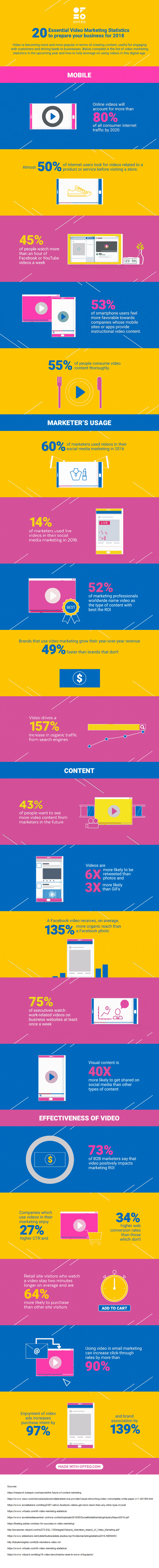 Video is becoming more and more popular in terms of creating content useful for engaging with customers and driving leads to businesses. Below compiled is the list of video marketing statistics in the upcoming year and how to fully leverage on using videos in this digital age.