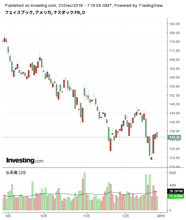 アメリカ株の投資備考録