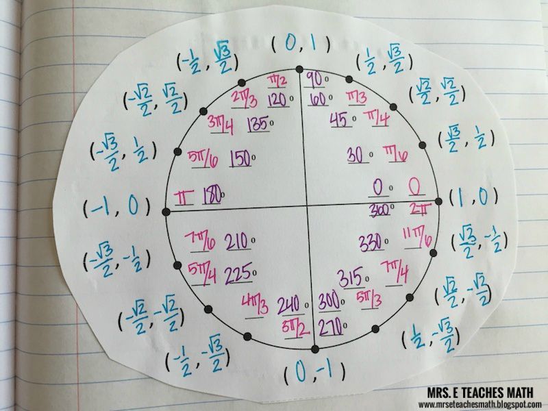 Unit Circle INB Mrs. E Teaches Math