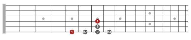 all pentatonic scale permutations