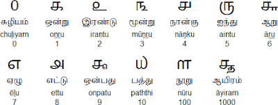 tamil-ilakkangal.gif