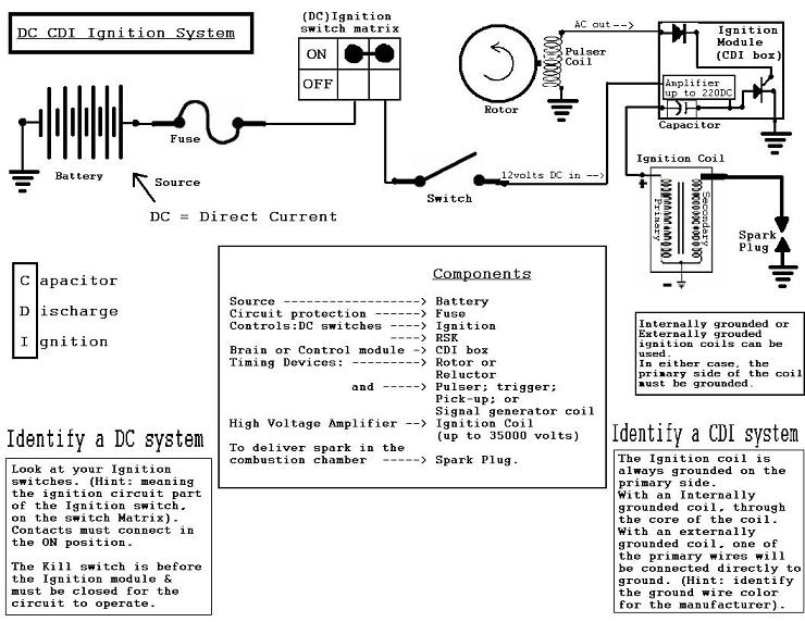 Cdi Circuit Diagram Pdf