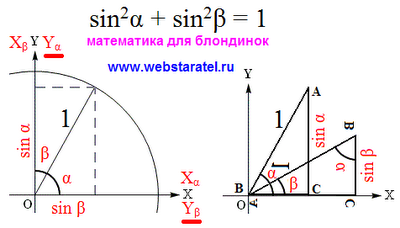 Преобразование тригонометрических функций. Основное тригонометрическое тождество для синуса. Математика для блондинок.