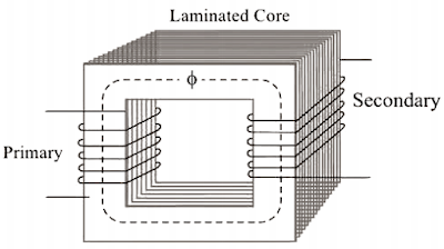 Mechanical Technology: Construction and Working Principle Transformer