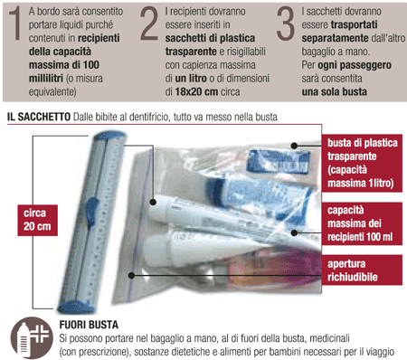 Sull Aereo Easyjet Cibo Bagaglio A Mano Può Portare Ml Bagaglio A