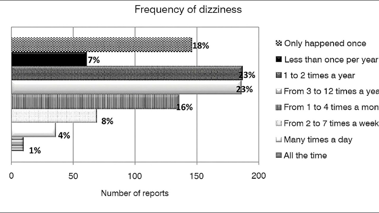 Catamenial epilepsy Vertigo Menopause Menopause Choices