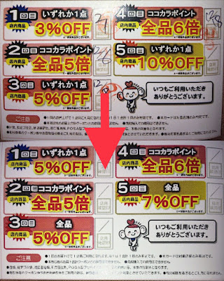 ココカラファインスタンプラリー12月と1月の比較 ココカラファインスタンプラリー改善!