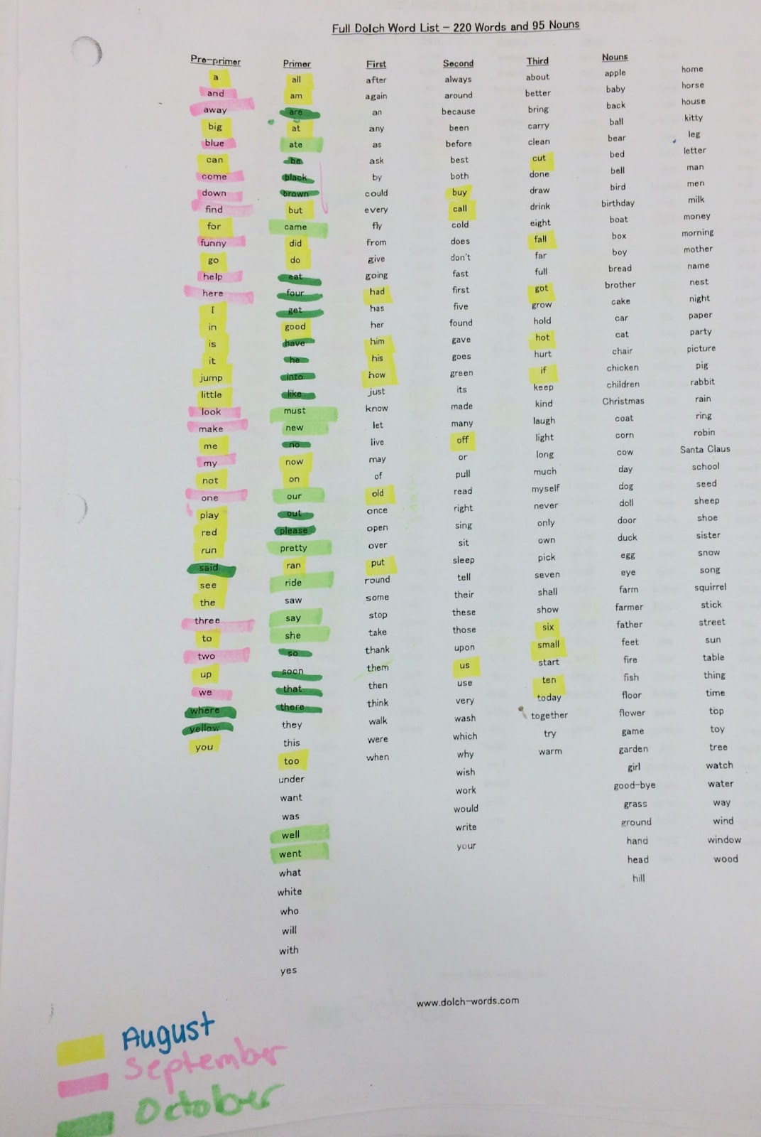 Who's Who and Who's New: Differentiated Sight Word Practice & Freebie