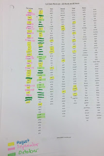 Who's Who and Who's New: Differentiated Sight Word Practice & Freebie