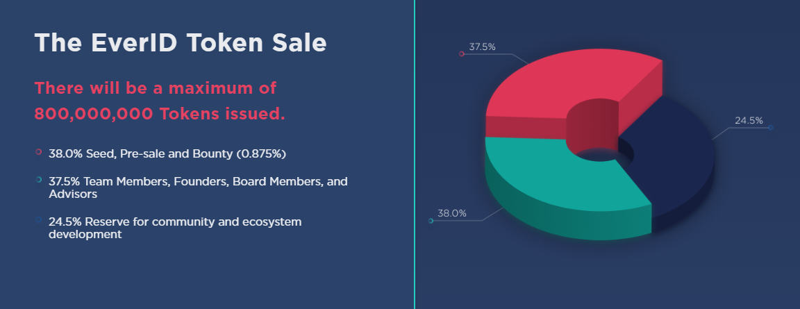Coin parachute. Iag media. Token reviews. Crypto ads. Token reviews.