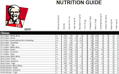Kfc Food Calories Chart
