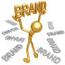 12 Power of Branding Brand Strategy Principles for Business Success