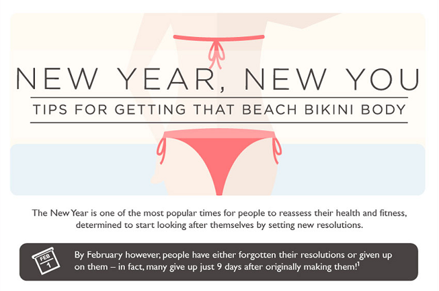 Tips For Getting That Beach Bikini Body Infographic Visualistan
