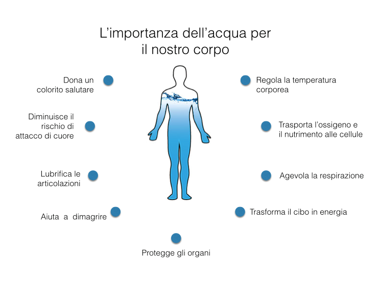 Scacco mattarello all'inflazione: L'acqua a stomaco vuoto....quali