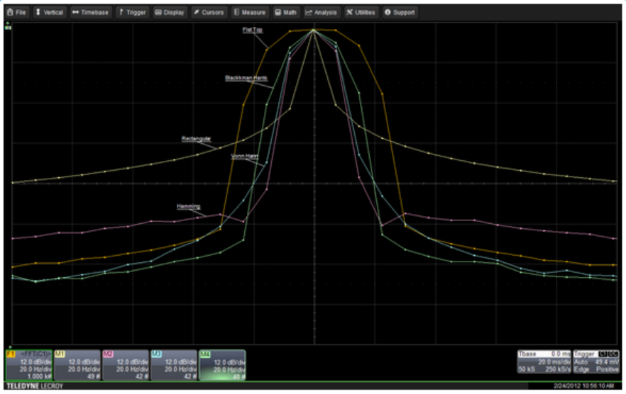 Test Happens Teledyne LeCroy Blog Oscilloscope Basics Setting Up FFTs