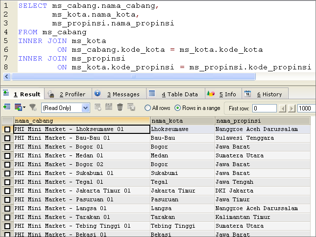 Tipe / Jenis JOIN TABLE pada MySQL 5.0