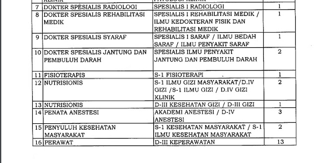 Formasi CPNS Kota Padang 2018