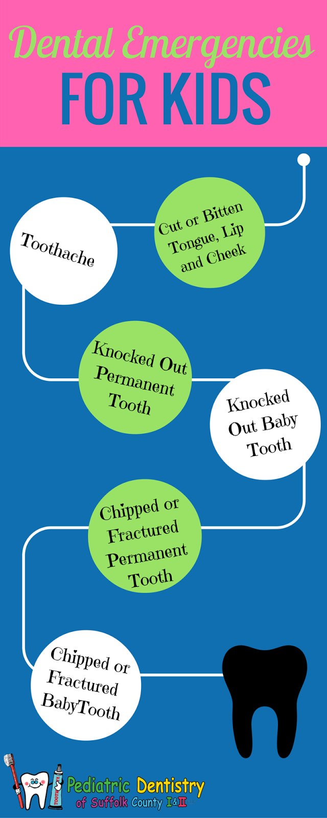 Emergency Dental Care For Your Kids Pediatric Dentistry Of Suffolk County
