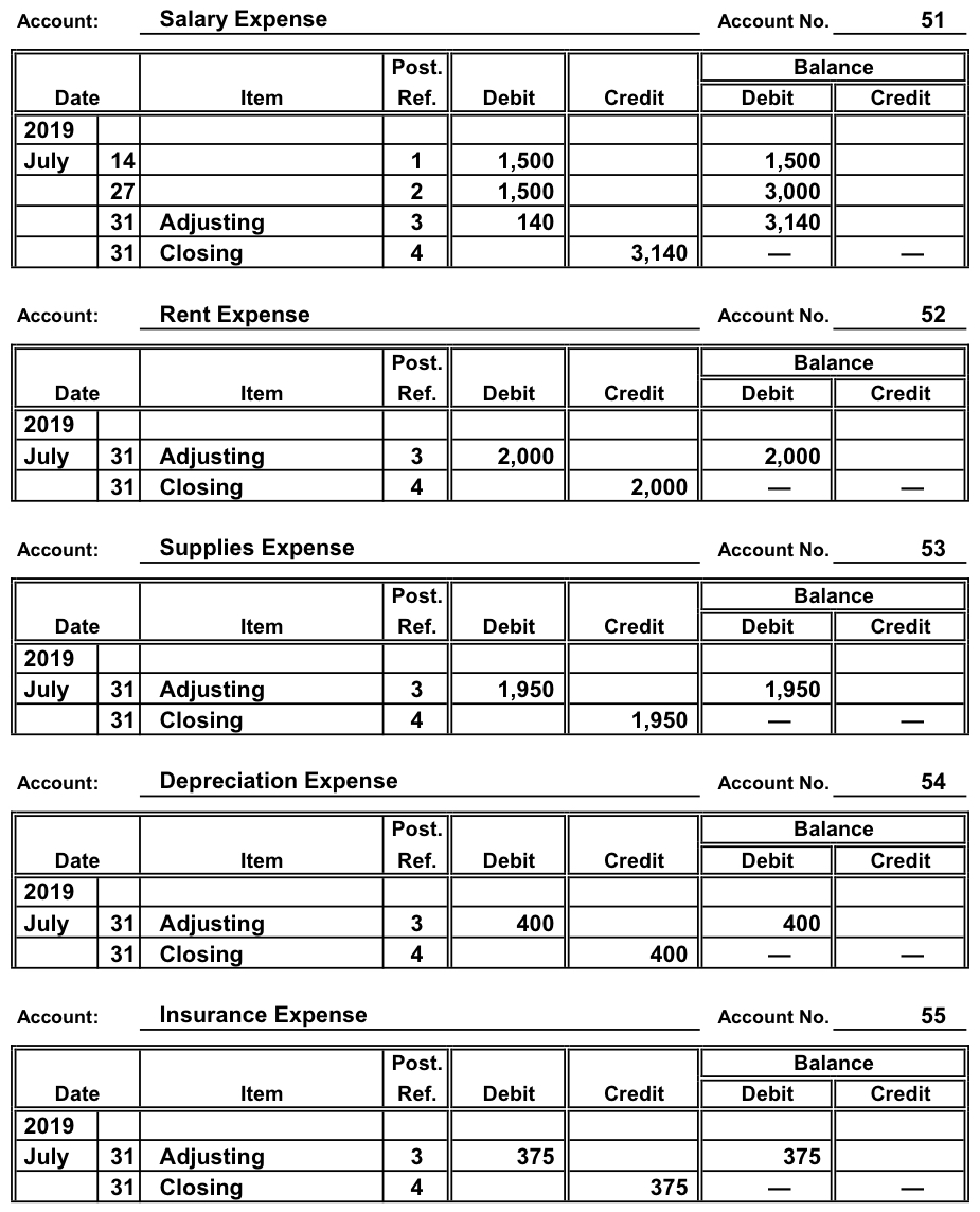 Accounting Questions and Answers PR 45A Complete accounting cycle