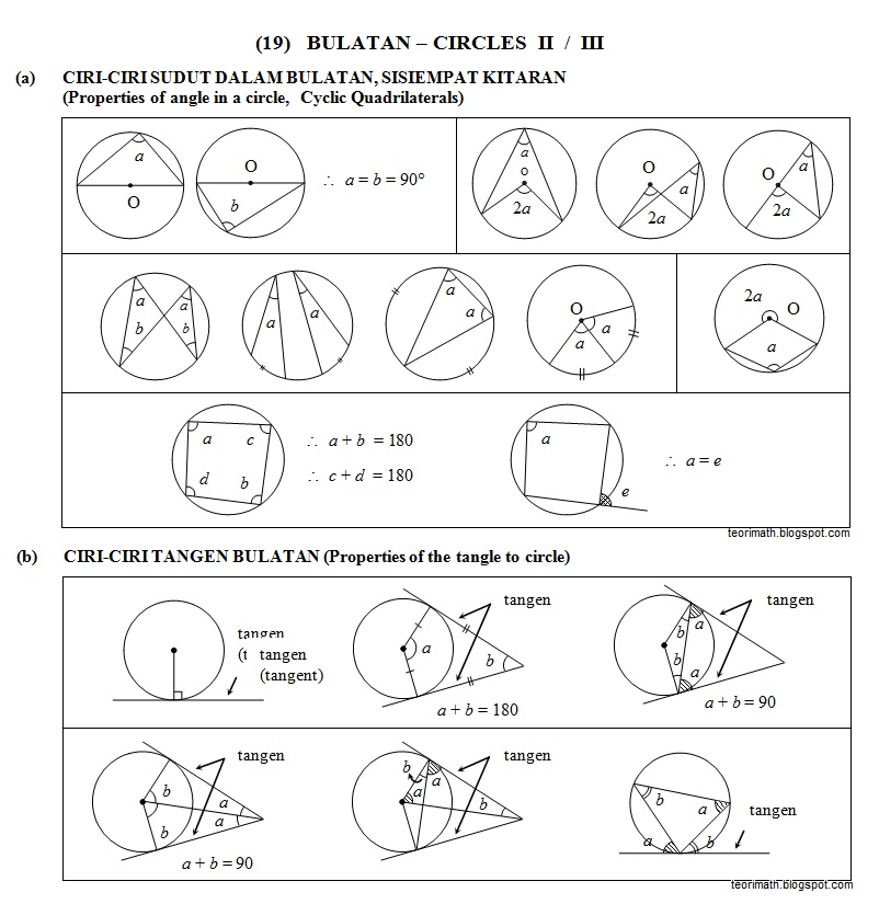 TeoriMath (19) BULATAN – CIRCLES II / III