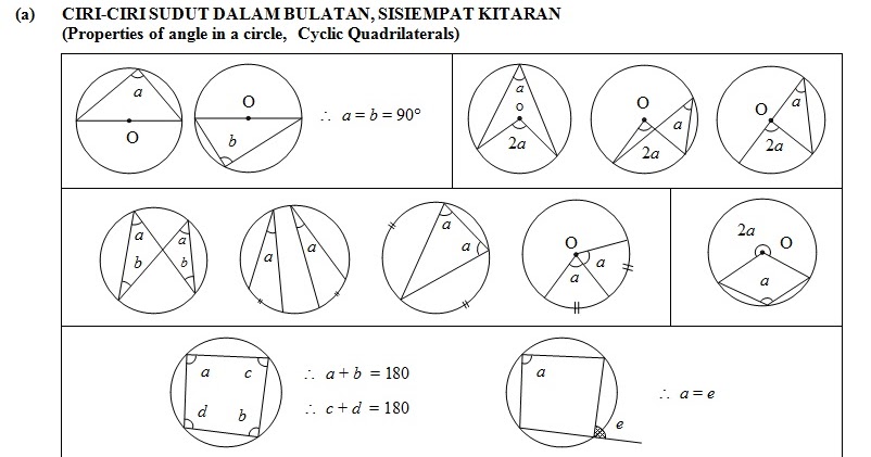 TeoriMath: (19) BULATAN – CIRCLES II / III
