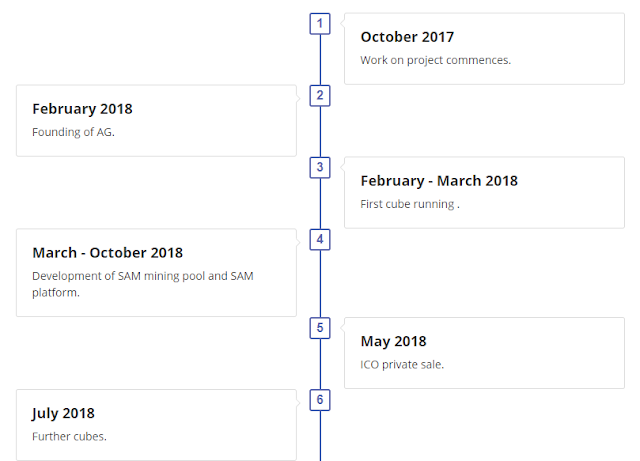 Swiss Alps Mining & Energy ICO