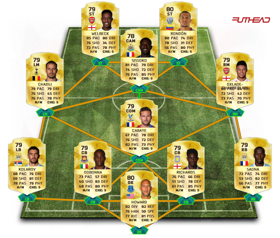 The Best Fifa Teams Best Cheap BPL Fifa 16 Team!