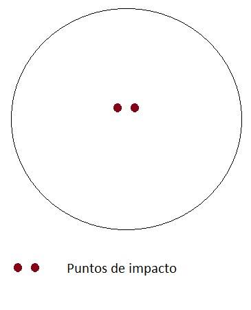 massbateria-puntos de impacto