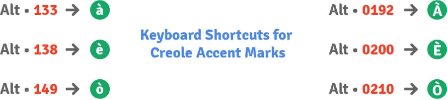 Keyboard Shortcuts for Haitian Creole Accent Marks