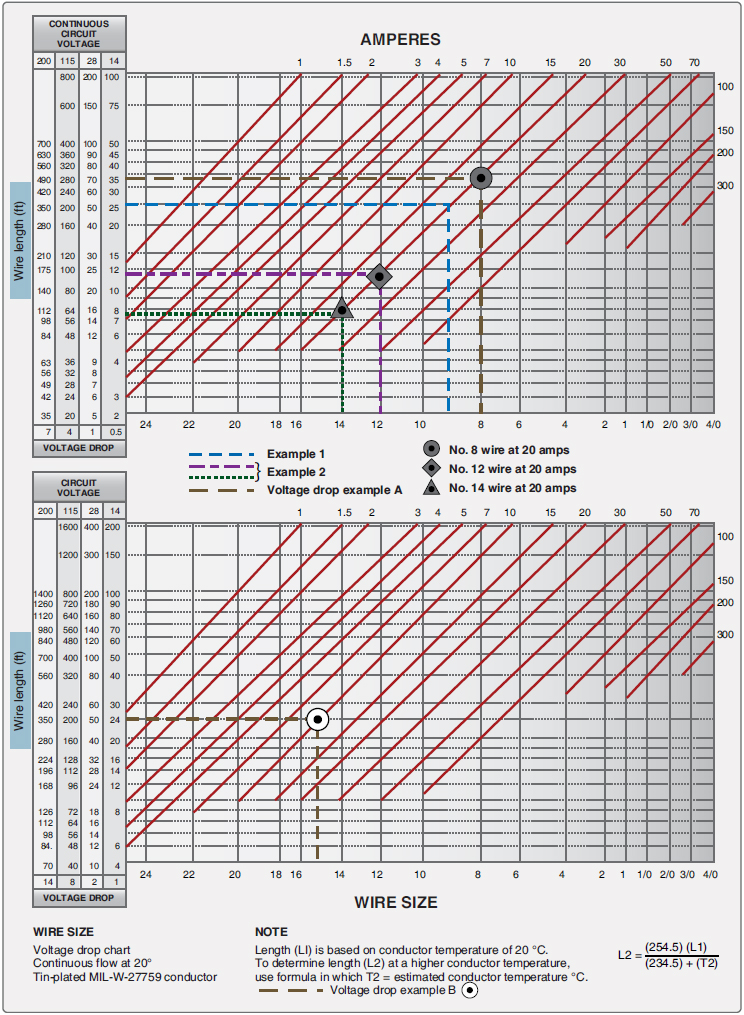 Wire Size Selection Aircraft Electrical System