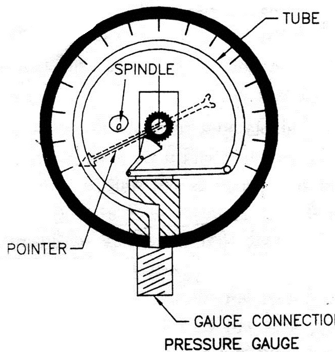 Boiler Basics Boiler Mountings