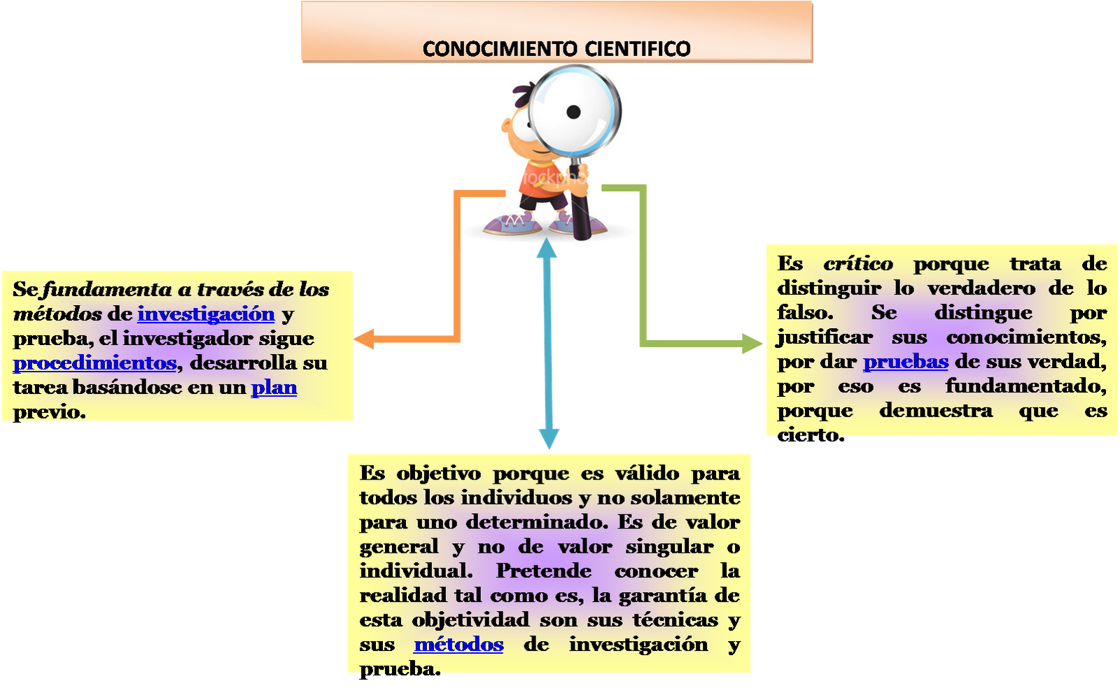 Como Construir Un Conocimiento Cientifico | 2023