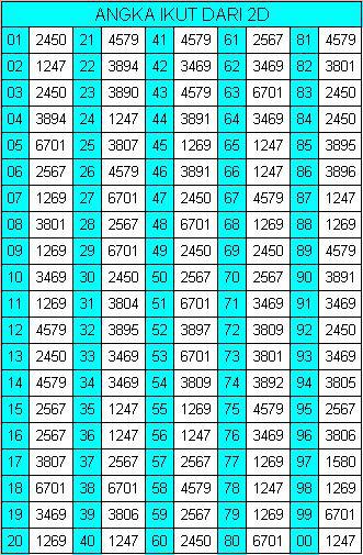 Rumus Togel 4d Paling Jitu Prediksi Toto Win Jitu Terpercaya